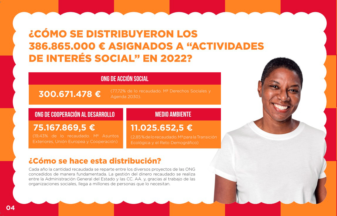Distribución de la recaudación xsolidaria 2023